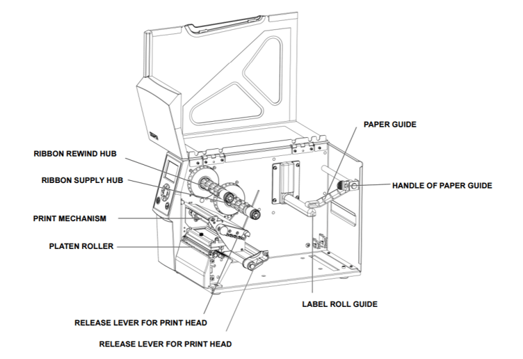 unboxing-godex-ZX420i-15-mekanismer.png