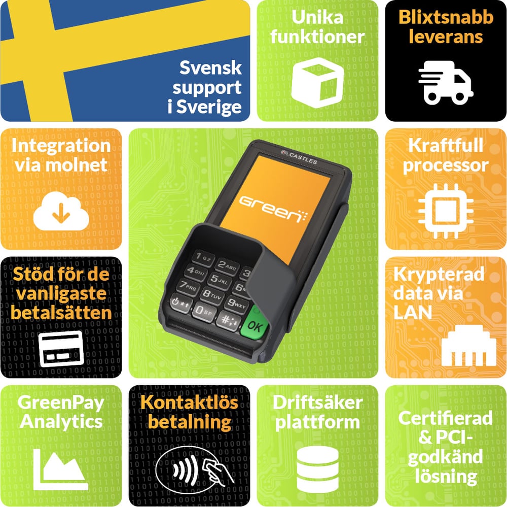 Infographic för GreenPay Countertop 1000 LAN