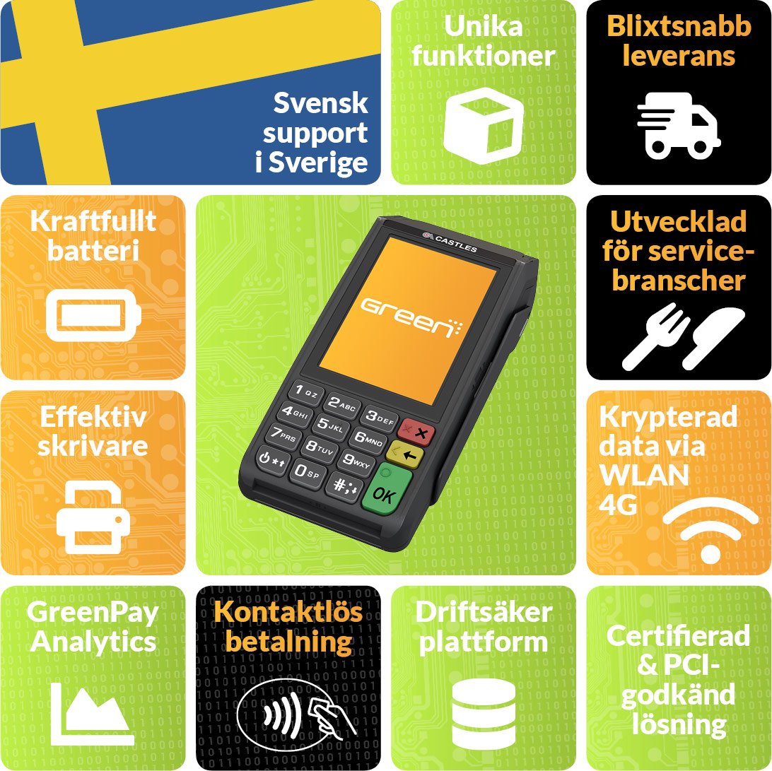 Infographic för GreenPay Mobile 2000