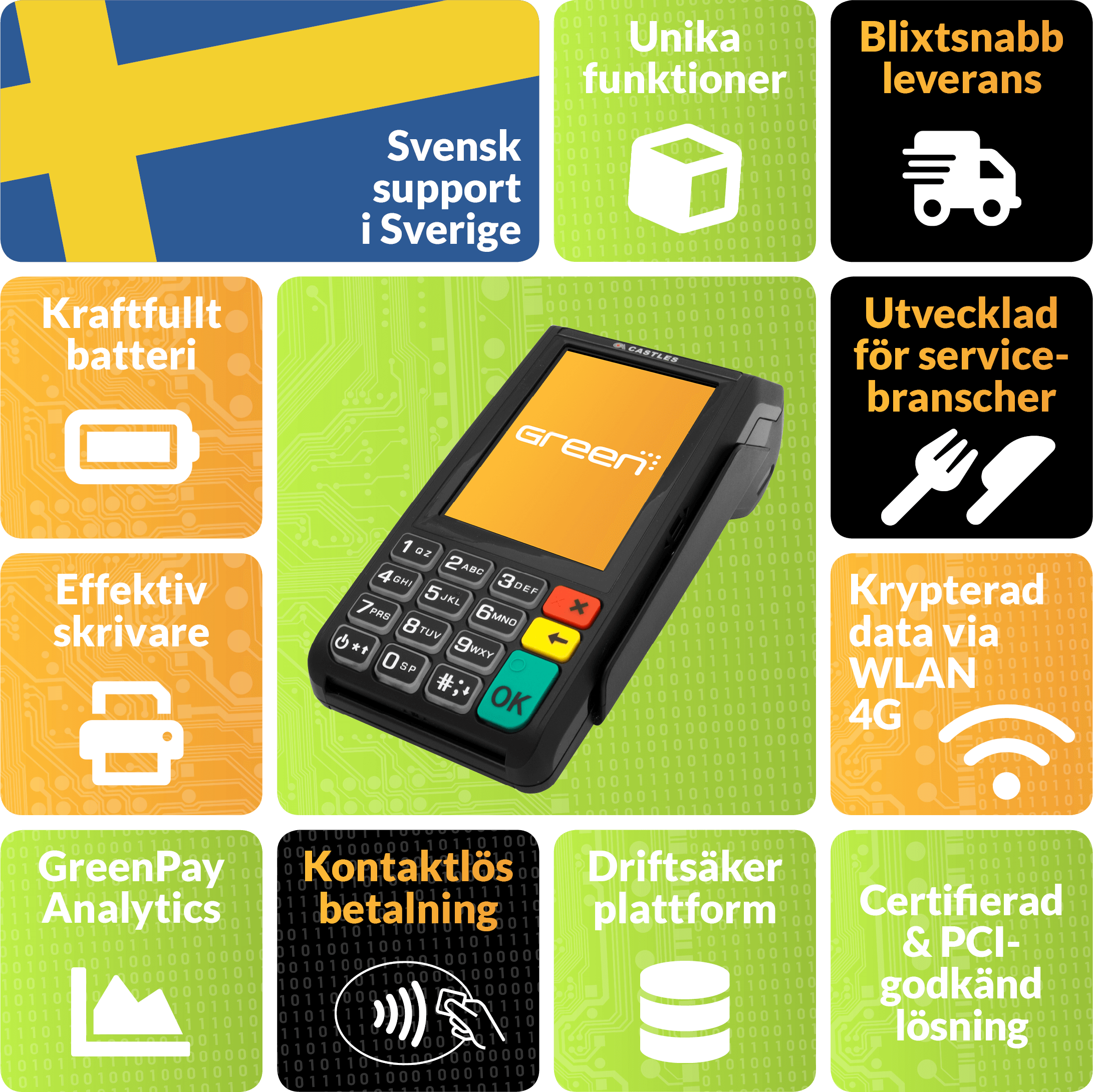 Infographic för GreenPay Mobile 2000