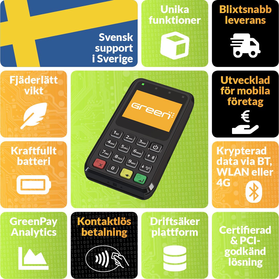Infographic för GreenPay Portable 3000